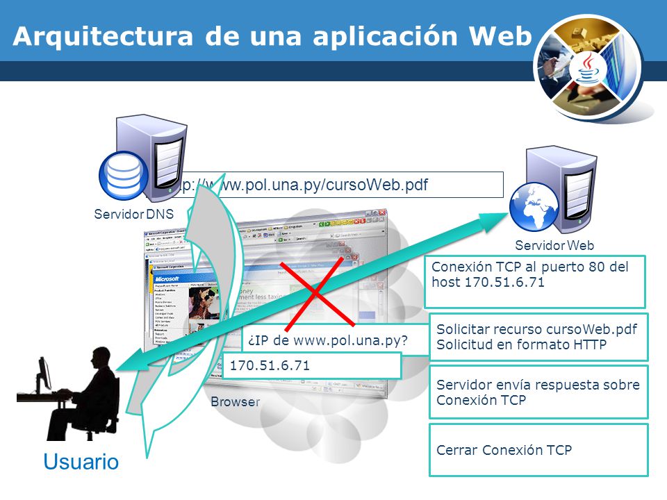DESCARGAR PROGRAMACION DE APLICACIONES WEB PDF